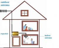 Repetidor De Señal 850mhz-1900mhz Con Pantalla Lcd