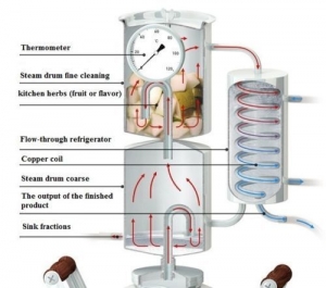 Destilador de Agua Casero de 20 Litros