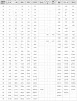 CABLE MAGNETICO DE COBRE 10 A 45 AWG COLOR ROJO MARCA TEMCO