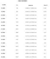CABLE PLANO REDONDO DE RESISTENCIA KANTHAL A1 MARCA TEMCO