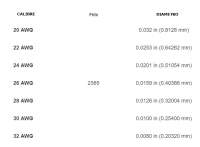 CABLE DE ACERO INOXIDABLE 20 A 32 AWG MARCA TEMCO