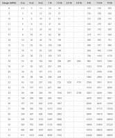 CABLE DE COBRE MAGNETICO 8 A 32 COLOR AMBAR AWG MARCA TEMCO
