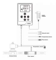 MEDIDOR DIGITAL DE FLUJO 1/4 PULGADA CON VÁLVULA 110V