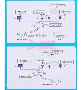 EMISOR Y RECEPTOR DE WIFI A ETHERNET LAN (RJ45) 100 MTS COLOR AZUL PETRÓLEO